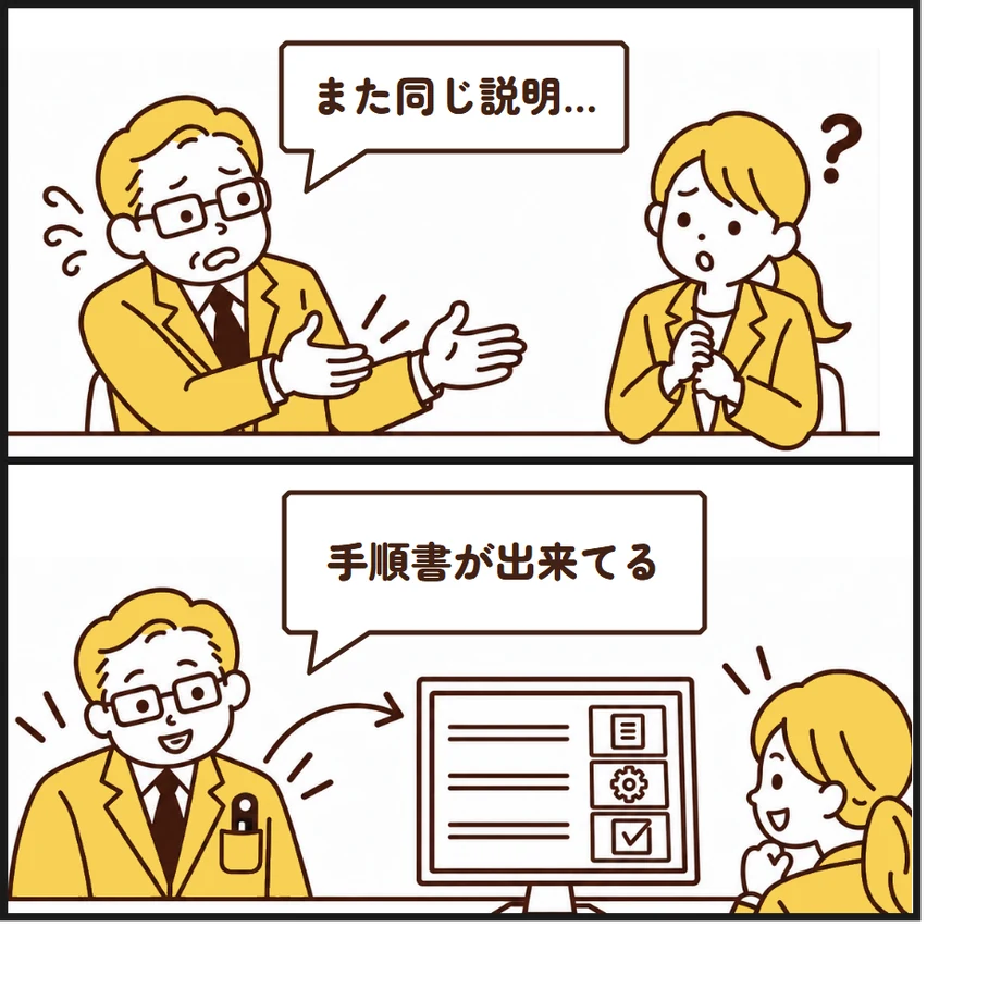 社内ノウハウの蓄積・共有の自動化：同じ仕事の改善前と改善後