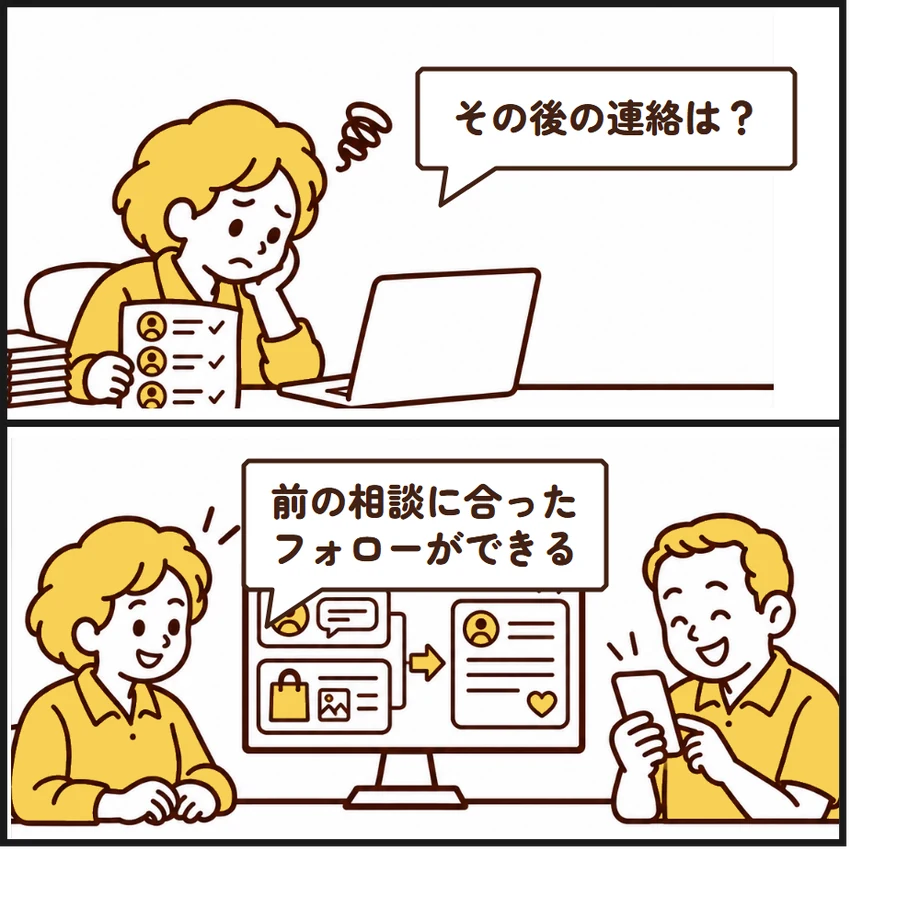 アフターフォローの自動化：同じ仕事の改善前と改善後