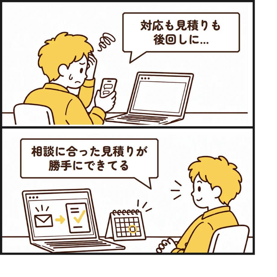 問い合わせ・見積り・商談導線の自動化：同じ仕事の改善前と改善後