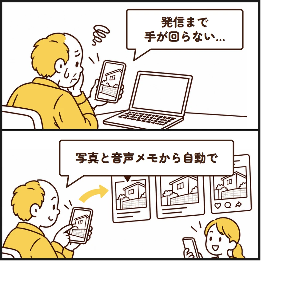 情報発信の自動化：同じ仕事の改善前と改善後